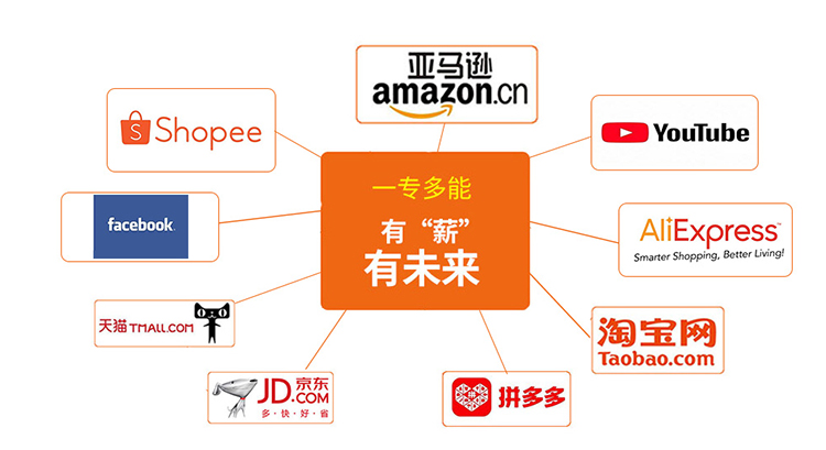 哈尔滨新华电脑学校