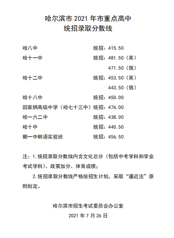 哈尔滨新华电脑学校