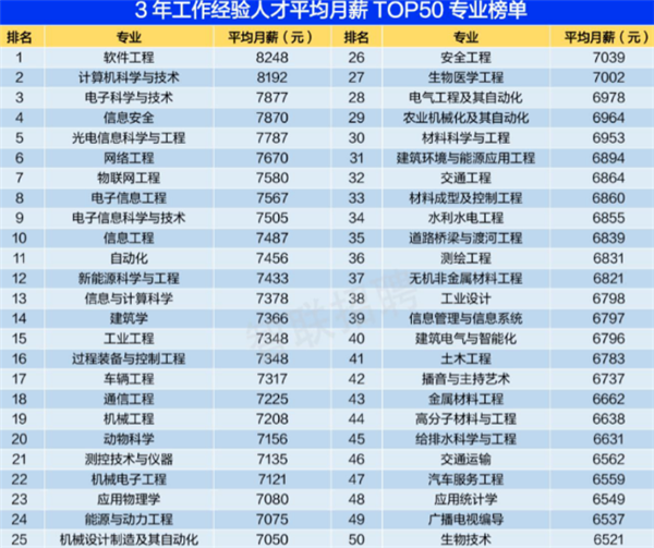 石家庄新华电脑学校