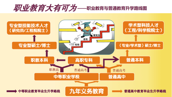 中职生升学难？一文带你看中职生升学十大途径