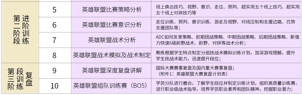 课程体系