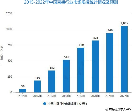 5G新媒体直播与电商运营